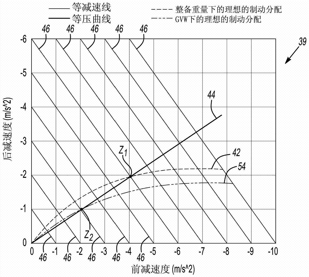 用于控制车辆中的制动系统的方法与流程