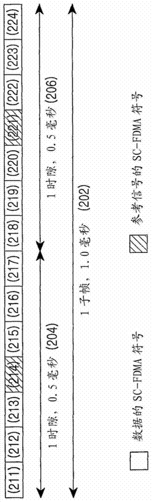 在移动通信系统中交织数据的方法和装置与流程