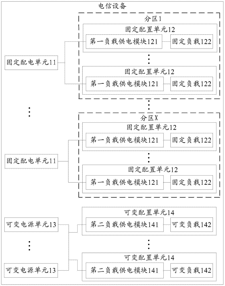 一种电信设备、供电系统及供电实现方法与流程