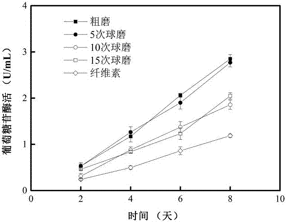 从秸秆中提取纤维素酶生产诱导剂的方法及其在秸秆糖化中的应用与流程