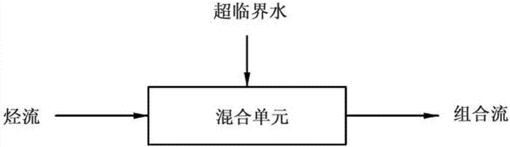 用于烃转化过程中的混合的方法与流程