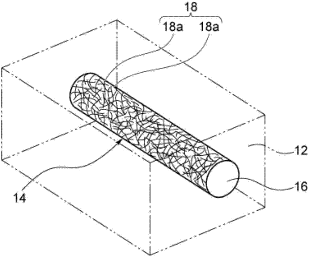 碳纤维强化成形体的制作方法与工艺