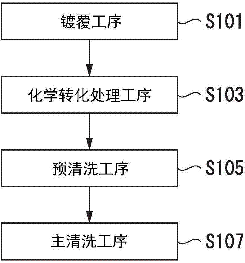 容器用钢板以及容器用钢板的制造方法与流程