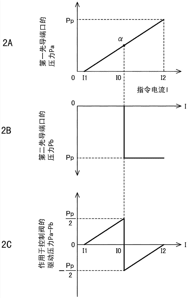 油压系统的制作方法与工艺