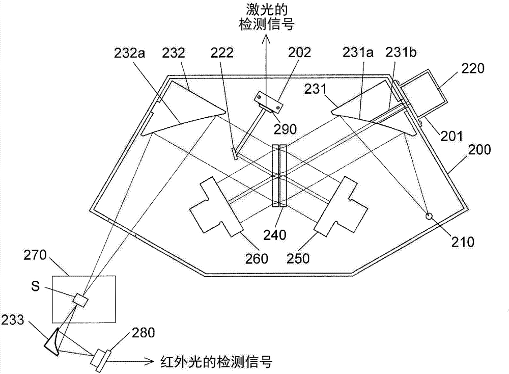 傅里叶变换型分光光度计的制作方法与工艺