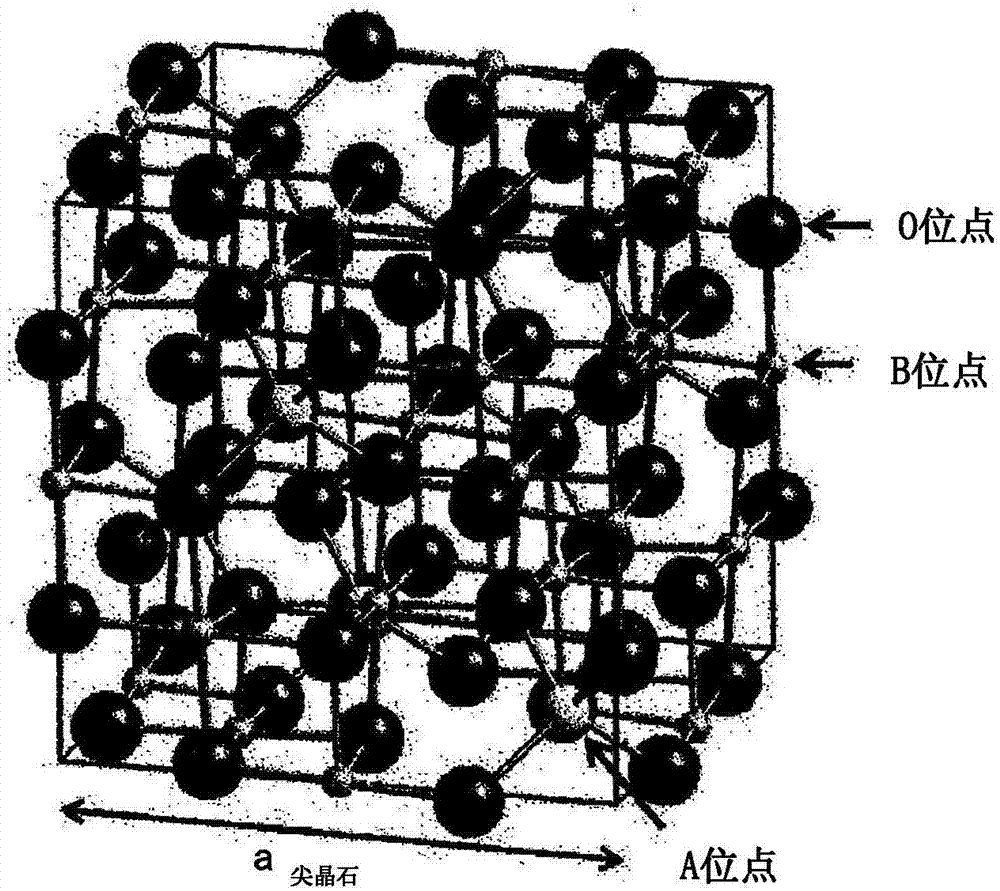 磁阻效应元件的制作方法与工艺