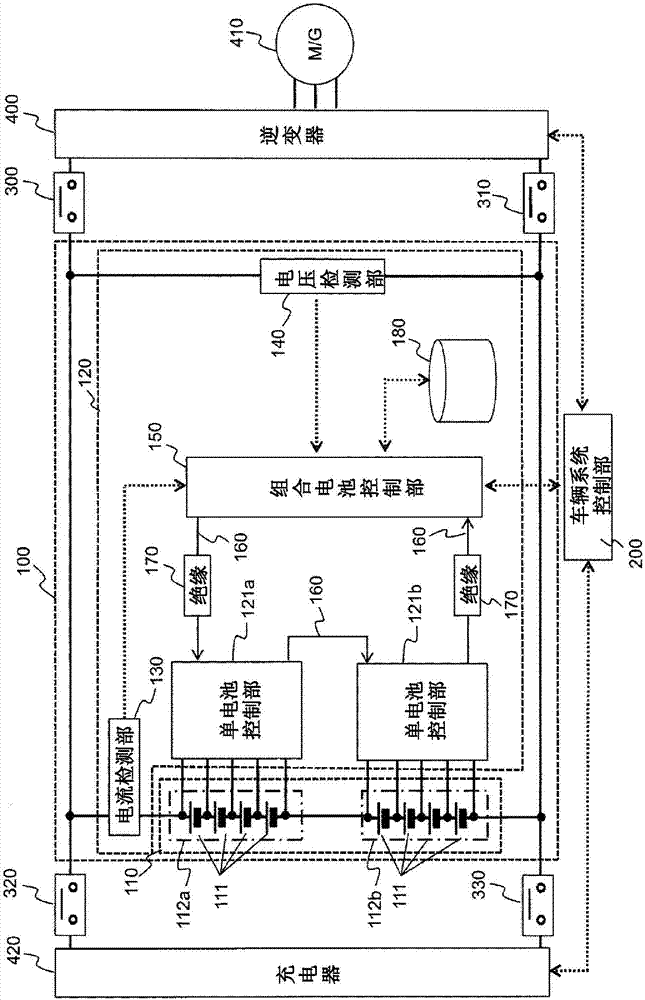 电池控制装置和车辆系统的制作方法