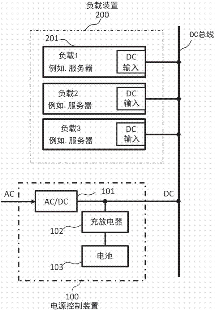 电源系统以及该系统中的功率辅助开始点的再设定方法与流程