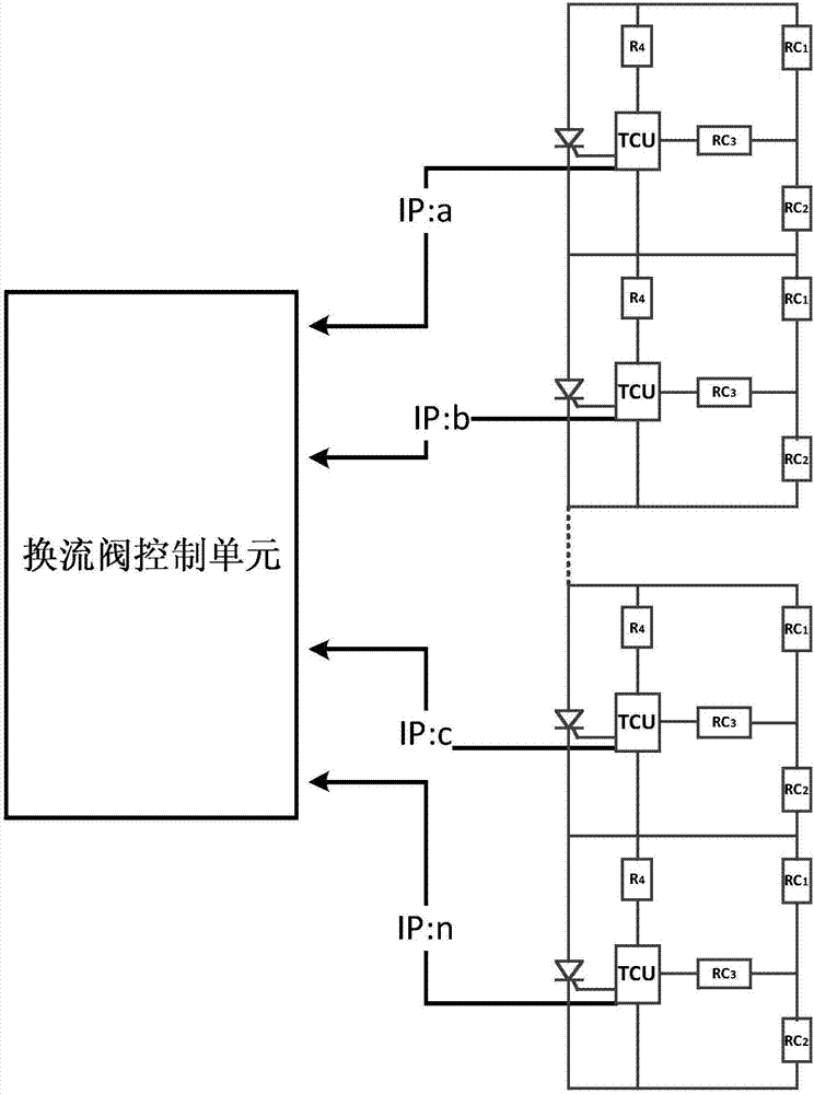 一种换流阀故障预警方法及系统与流程