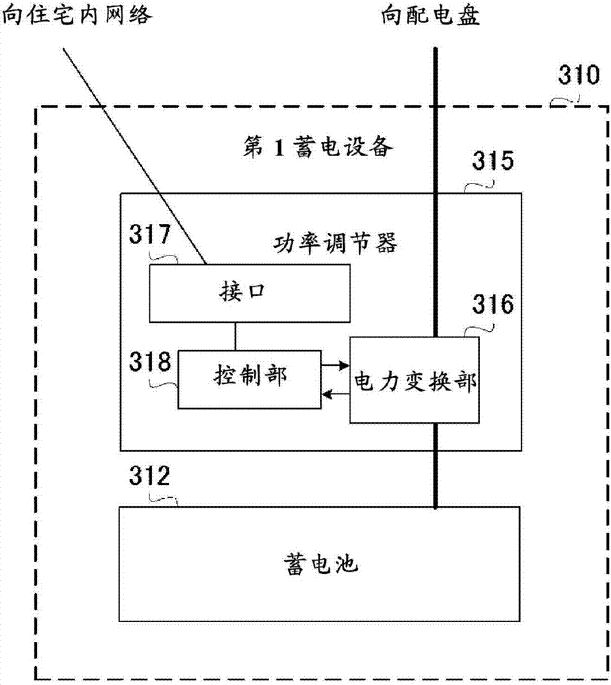 控制装置、控制方法以及程序与流程