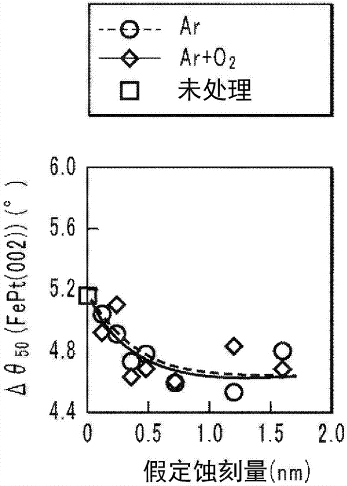 磁记录介质的制造方法与流程