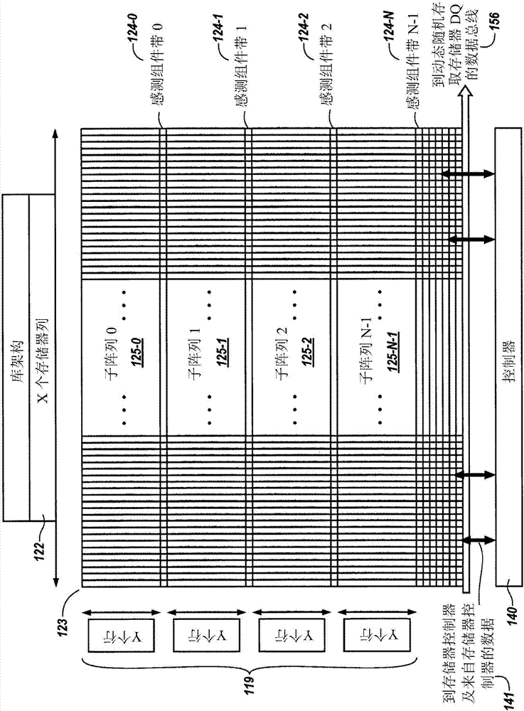 用于数据移动的设备及方法与流程