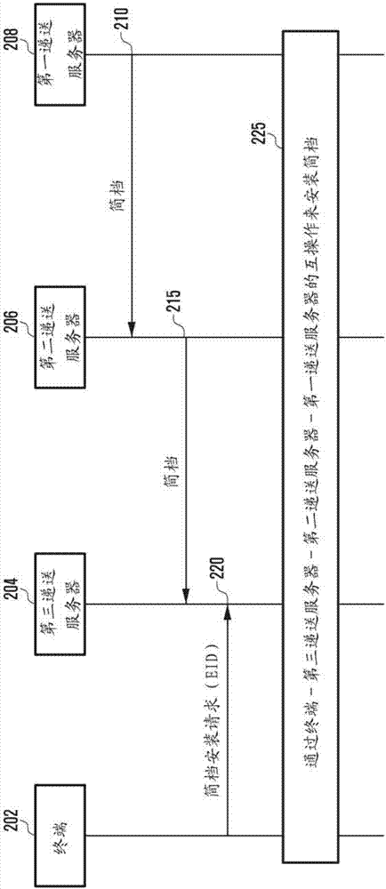 在移动通信系统中由终端接收简档的方法和装置与流程