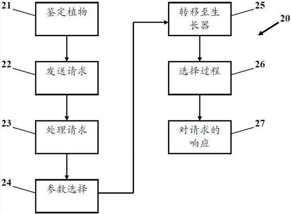 筛选方法与流程