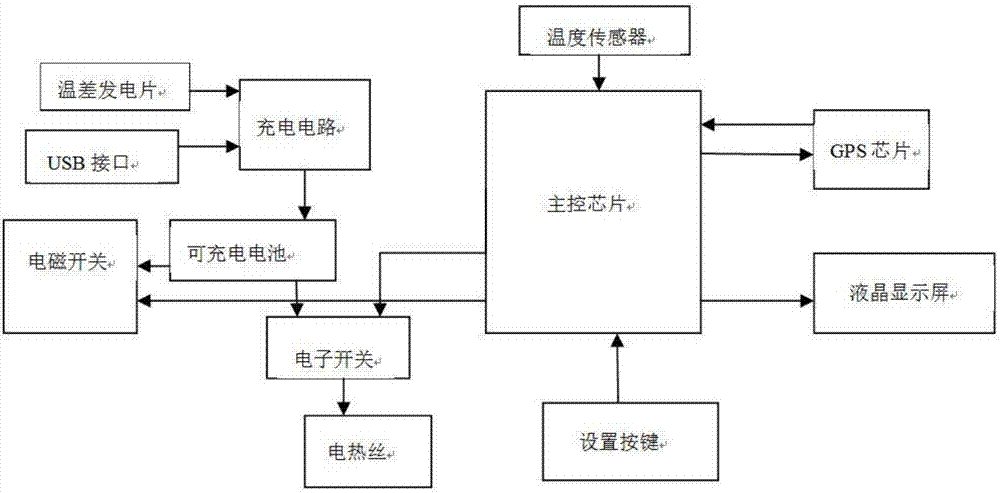 一种具有恒温保持和GPS定位功能的智能保温杯的制作方法与工艺