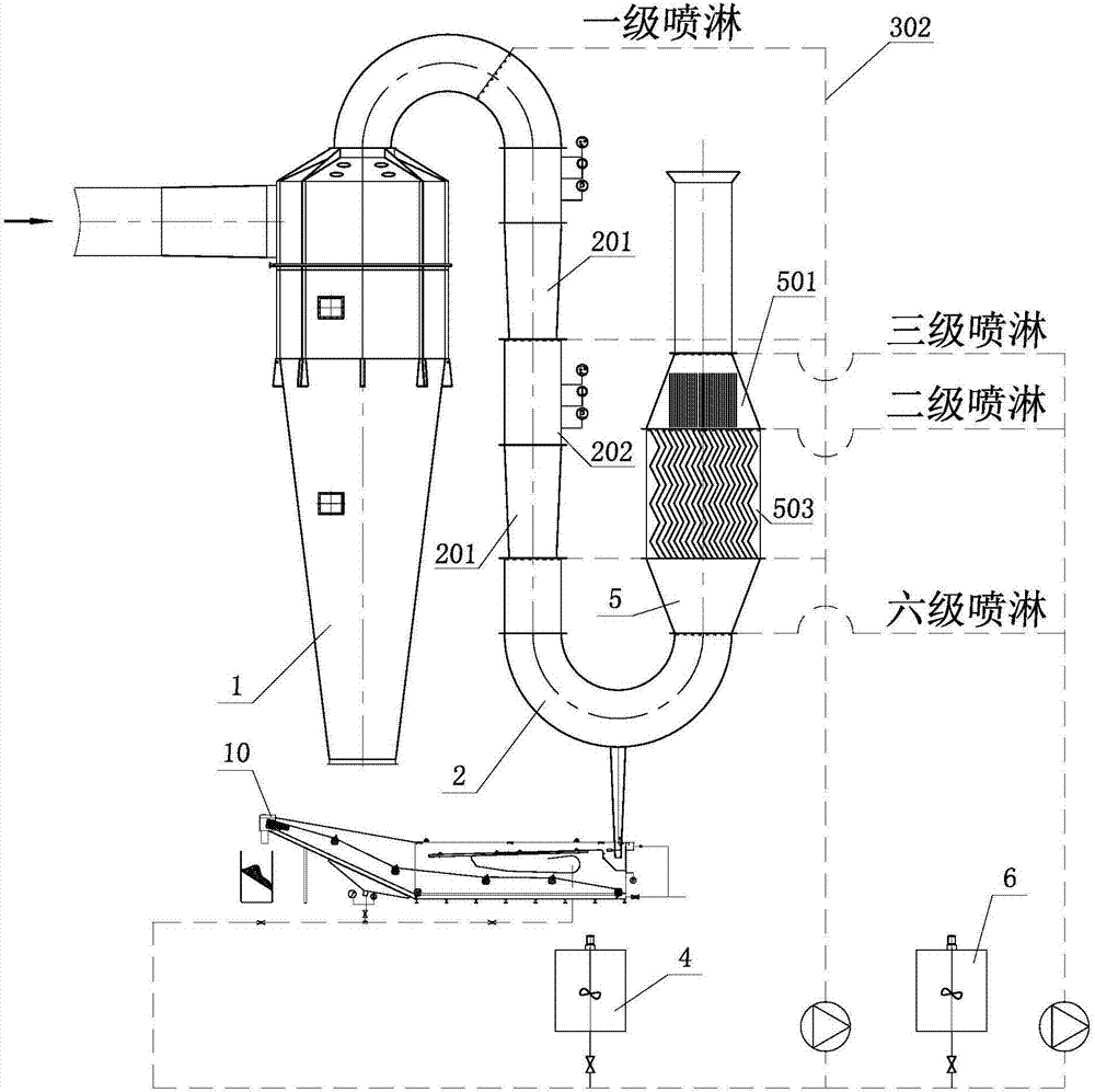 一种MDF干燥尾气生化处理方法的改进工艺及处理系统与流程