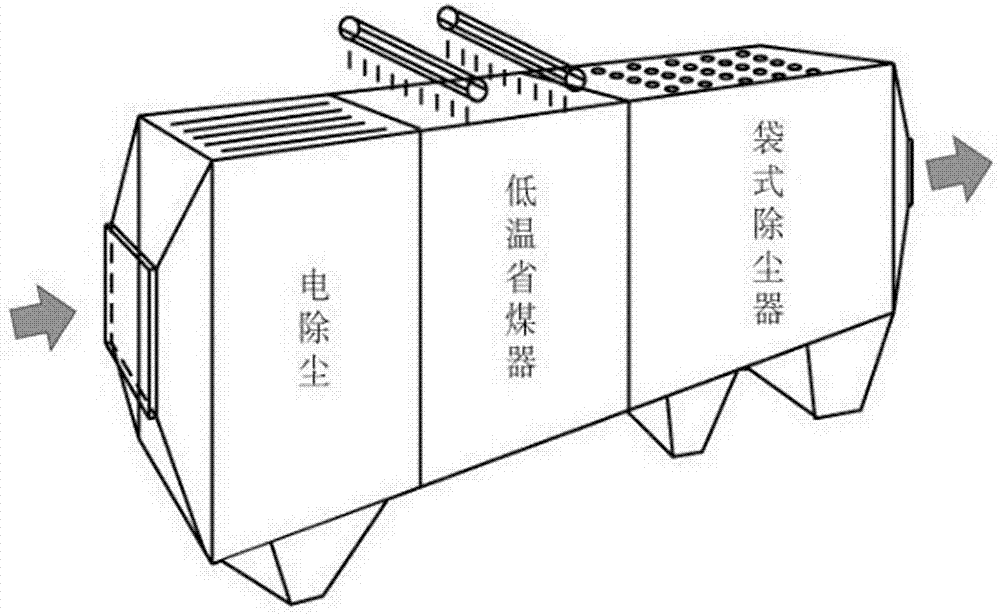 一种集节能脱硫除尘为一体的电袋除尘器的制作方法与工艺