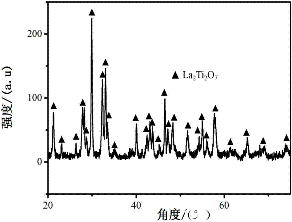 一种甲烷水重整制氢用催化剂及其制备方法与流程