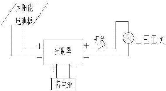 一种太阳能应急照明装置的制作方法