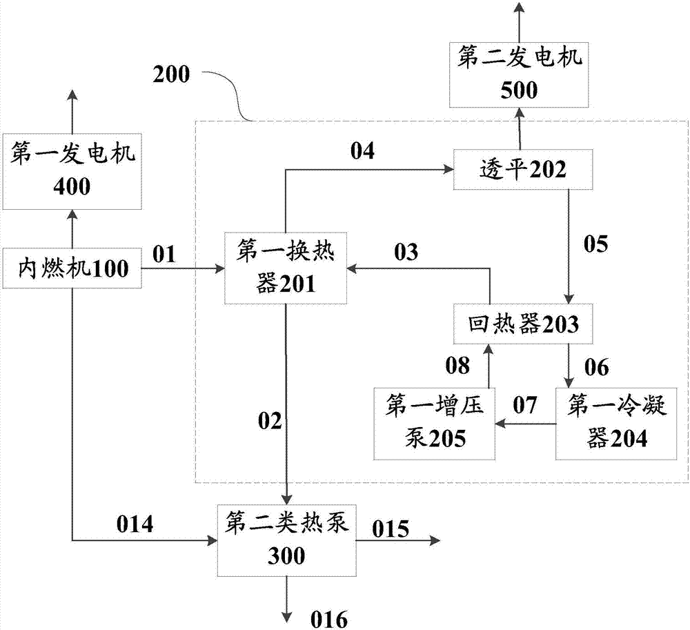 一种内燃机余热利用系统的制作方法与工艺