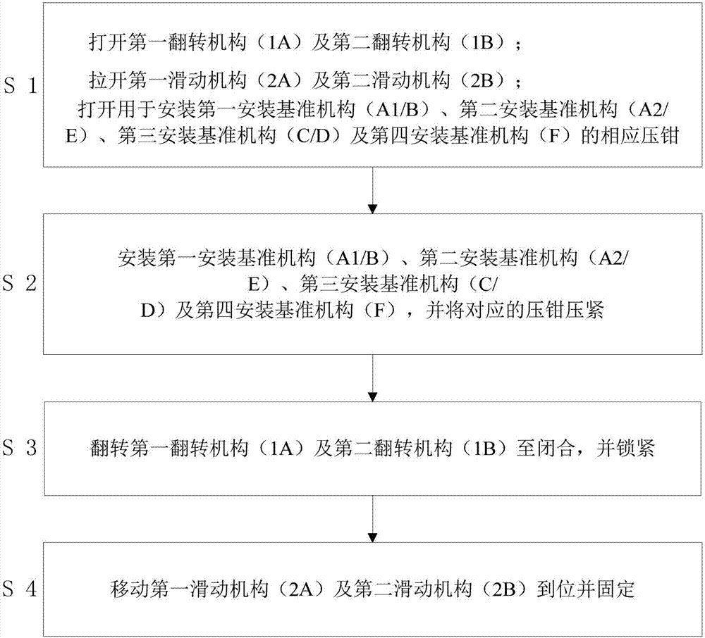 一种实现灯具快速装卸的前照灯总成检具及其安装方法与流程