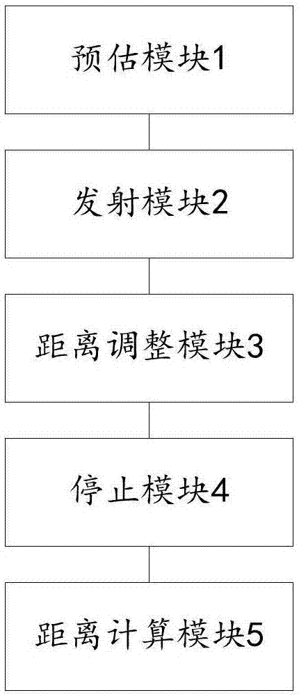 测距方法、装置、方式及装备与流程