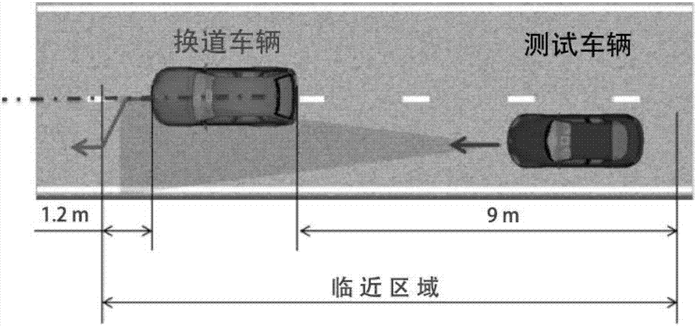 一种智能汽车测试场景加速重构方法与流程