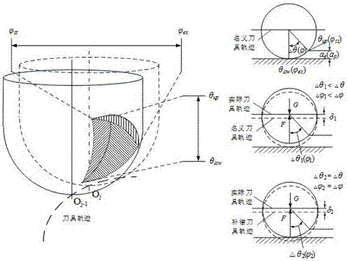 一种自由曲面球头铣削淬硬钢模具过程集成优化方法与流程