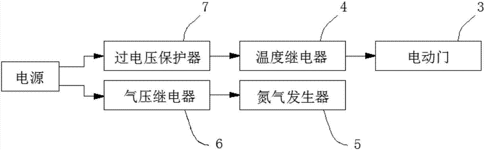 一种稳气压电力平衡器的制作方法与工艺