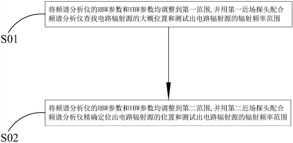 一种定位电路辐射源的系统及方法与流程