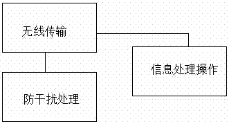 一种家用电器的电量自动检测方法与流程