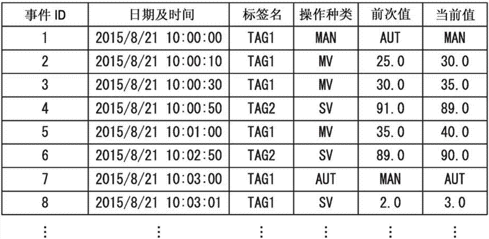 事件解析装置、事件解析系统、事件解析方法及事件解析程序与流程