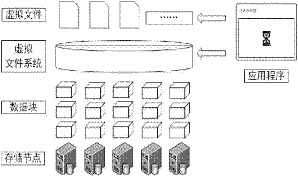 基于网格的空间数据分布式存储及检索方法和系统与流程