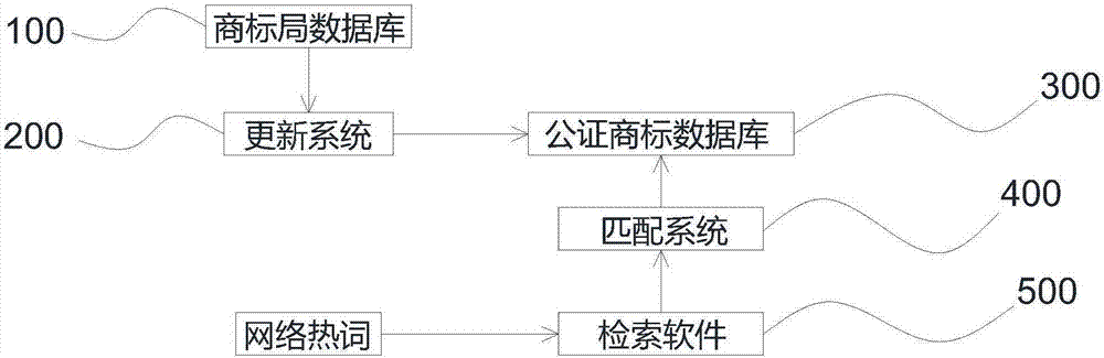 一种基于网络流行词的文字商标生成方法及系统与流程