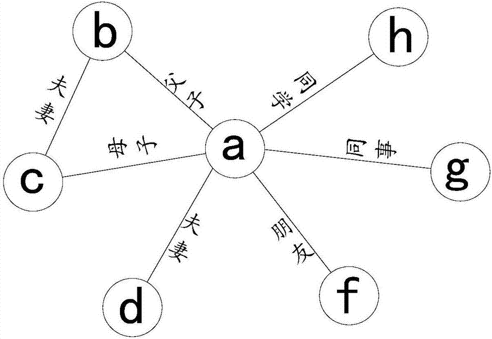 一种基于电子地图人员信息查询的方法及装置与流程