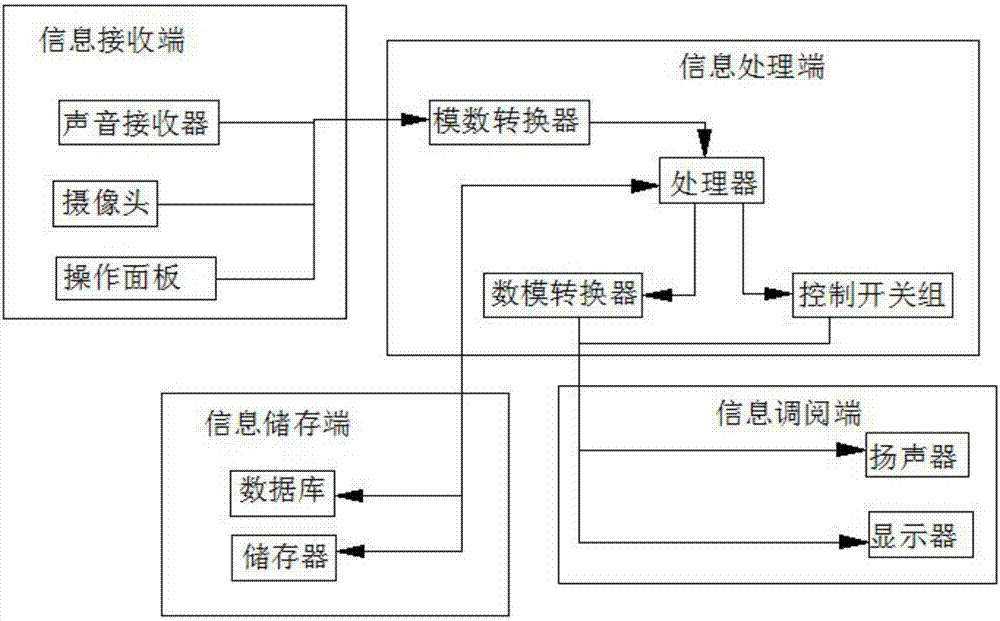 一种广告营销类语言信息的识别装置的制作方法