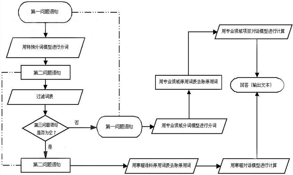 机器人区分专业问题和寒暄问题的方法及系统与流程