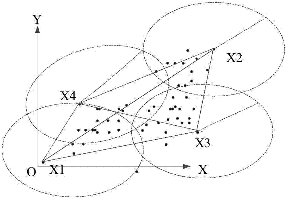 一种基于MapReduce的差分隐私K均值聚类方法与流程