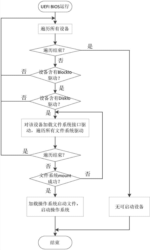 在UEFI BIOS中实现多种文件系统的方法与流程