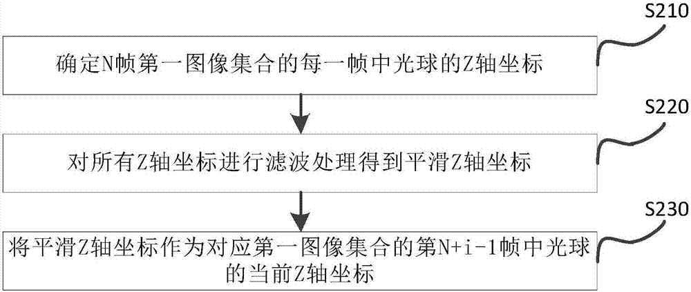 一种用于光球定位的图像处理方法、装置及虚拟现实设备与流程