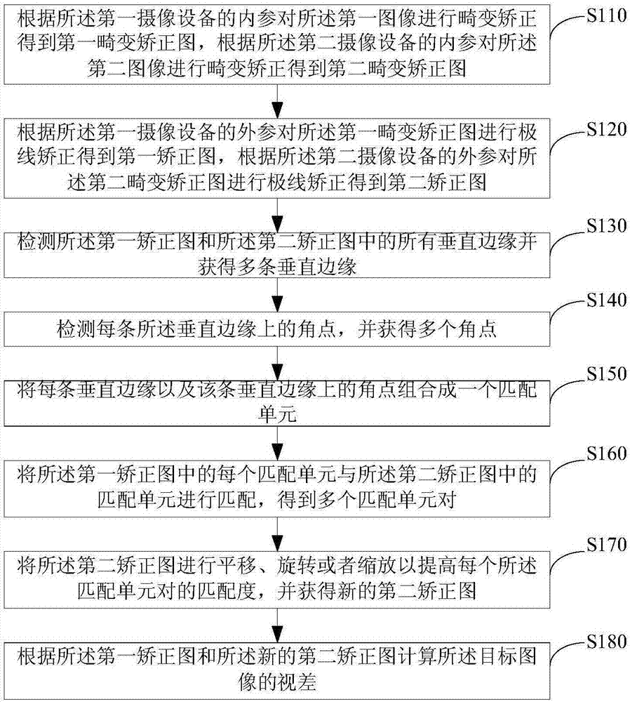 一种基于弱标定多目相机的立体匹配方法、装置及系统与流程