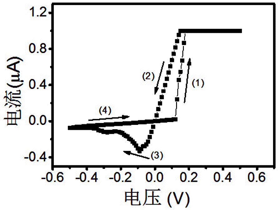 一种具有有机生物相容性的阻变神经仿生器件及其制备方法和应用与流程