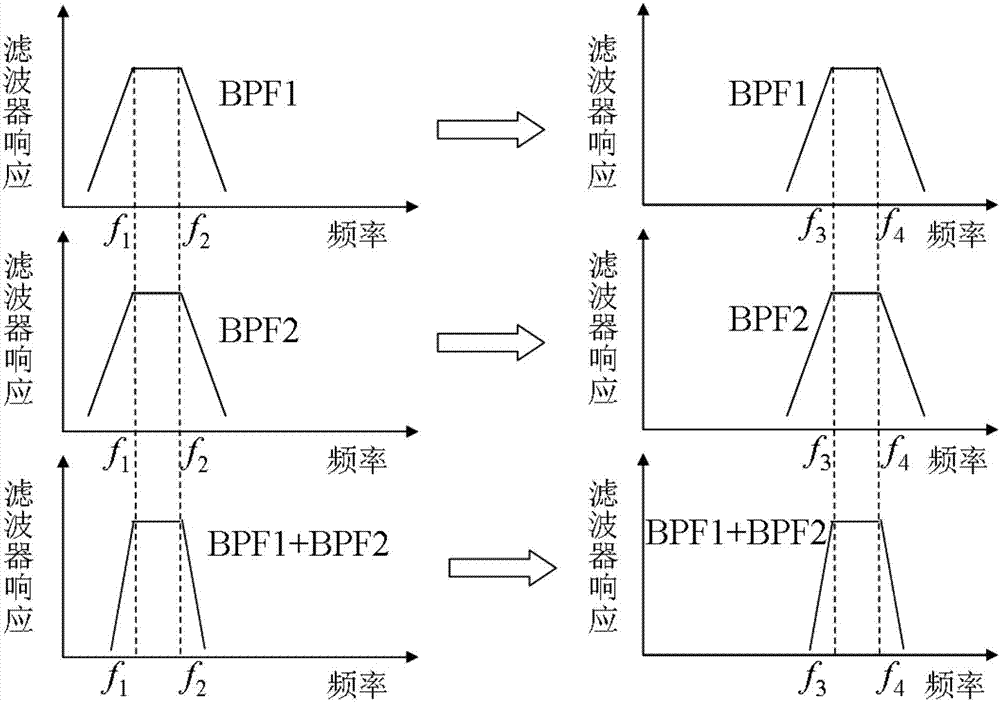 一种可重构带通滤波器及其制作方法与流程