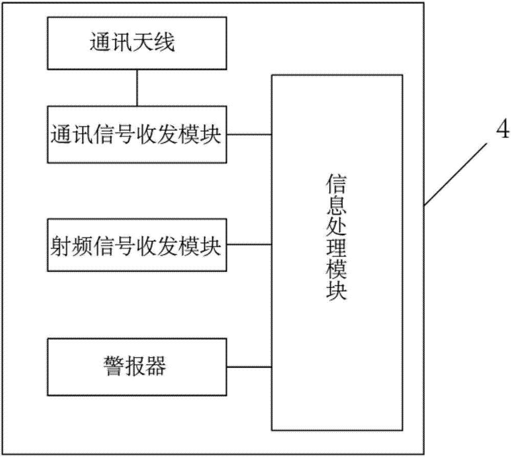 一种基于RFID的一体化液位检测设备的制作方法与工艺