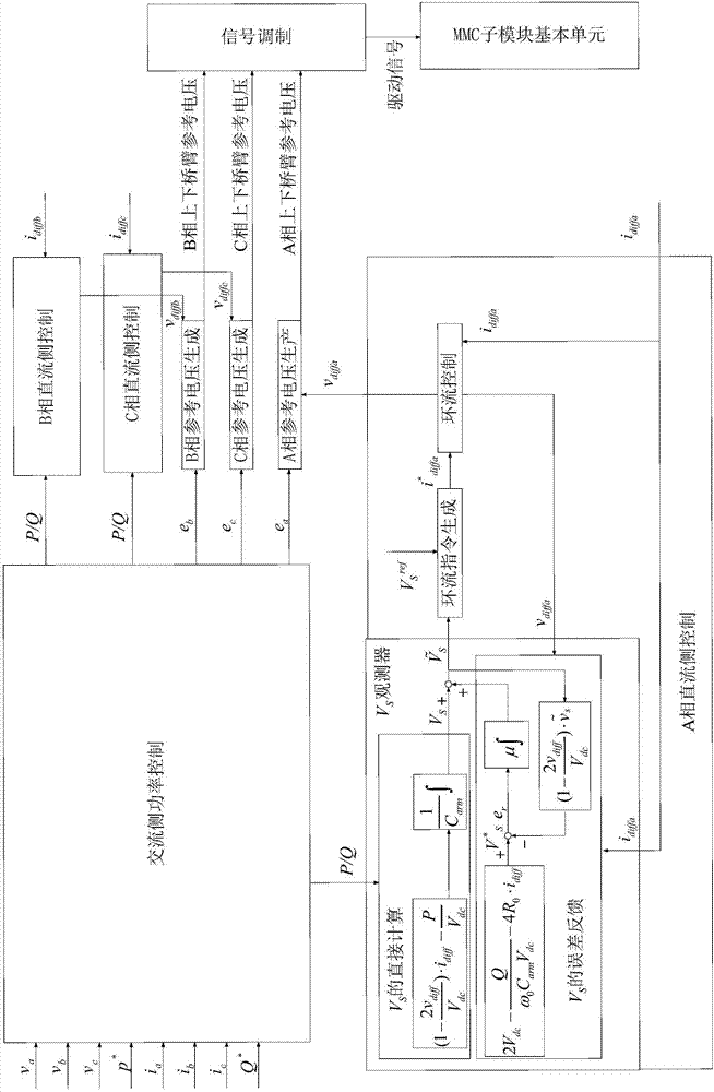 一种基于观测器和MMC的UPFC控制系统及其控制方法与流程