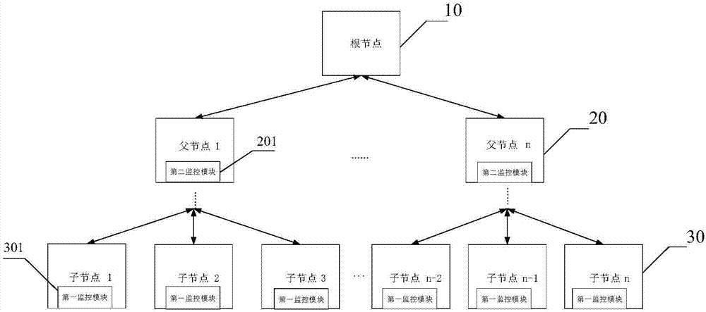 一种采集数据的分布式集群系统及数据采集方法与流程