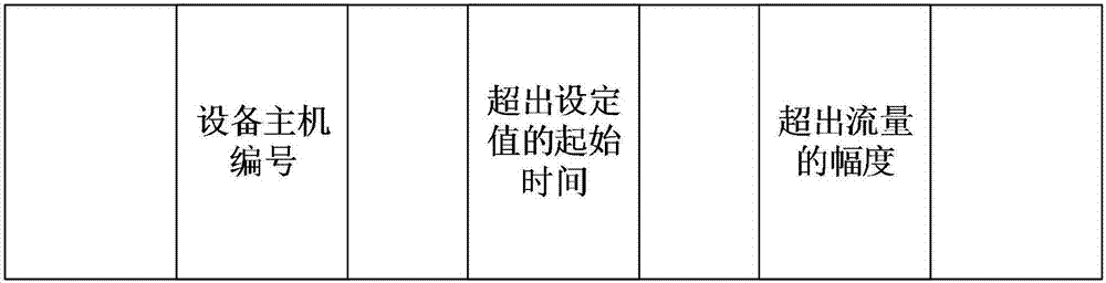 一种实时流量检测信息存储方法与流程