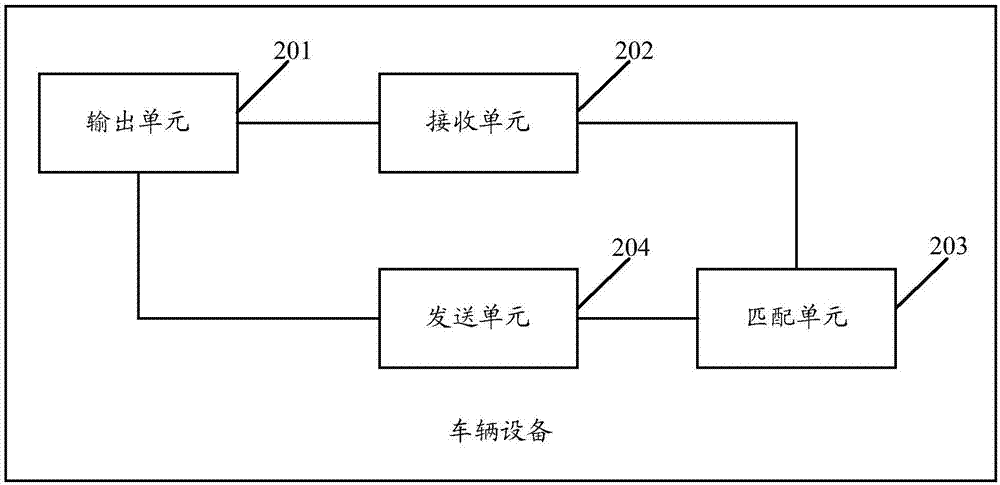 一种信息发送方法及车辆设备与流程