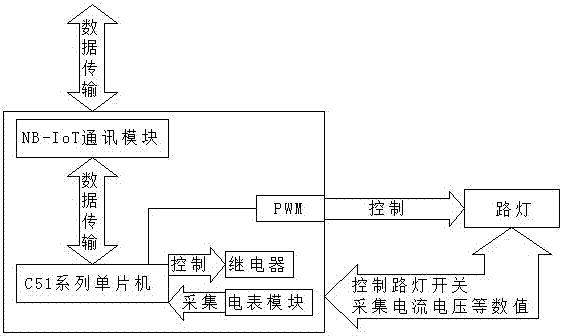 一种路灯光控系统及方法与流程