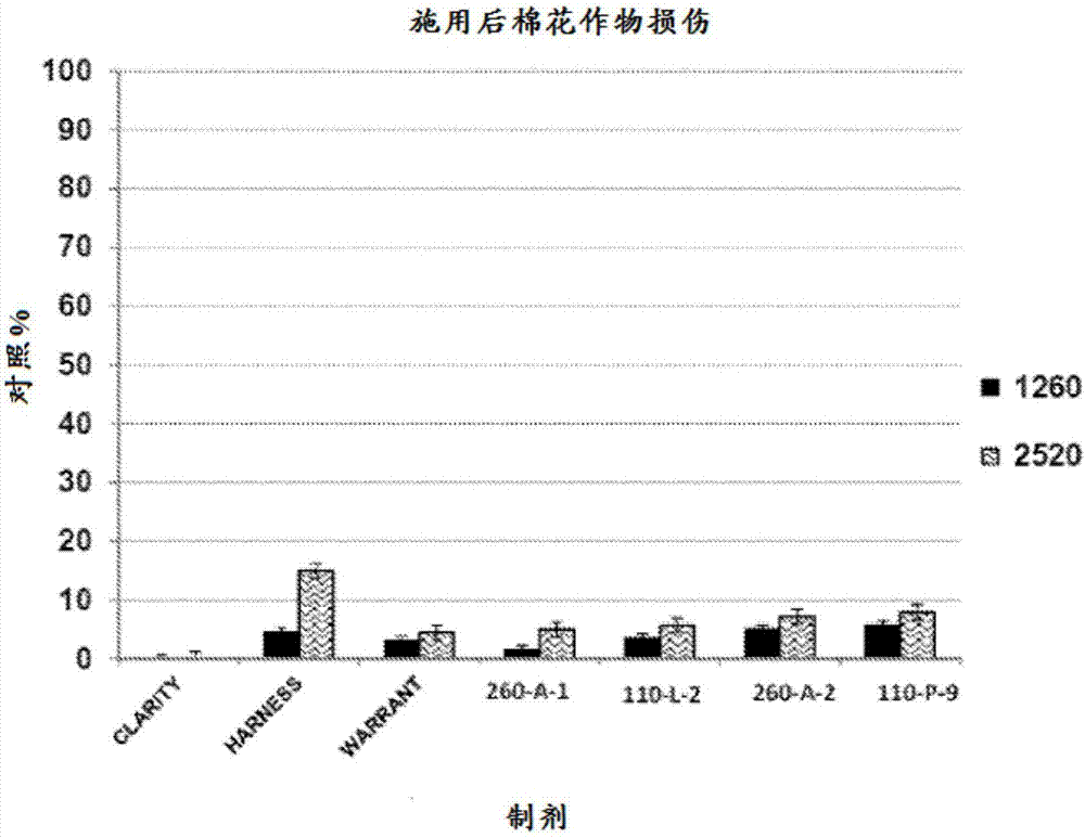 微胶囊化农药释放速率的调节的制作方法与工艺